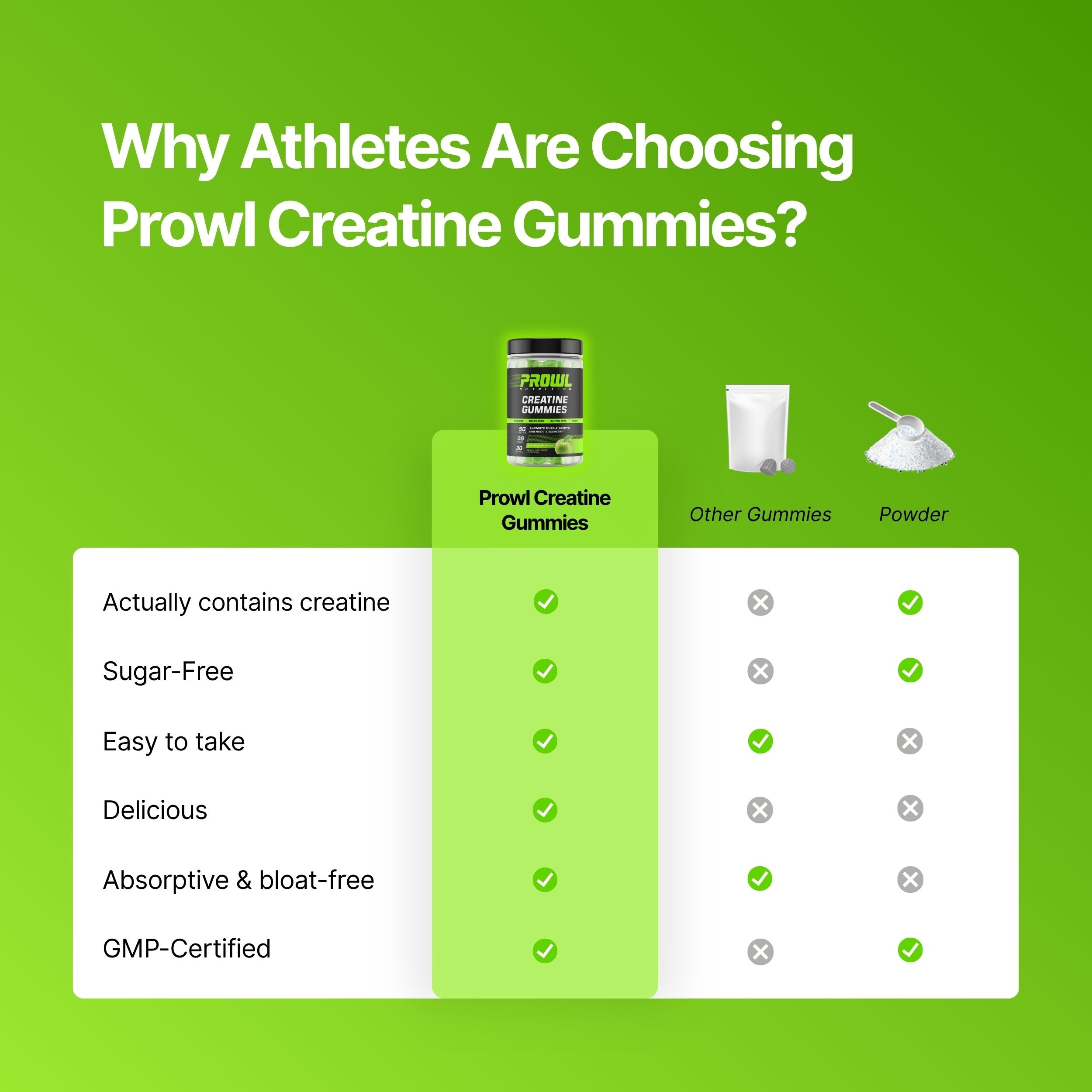 Sugar-Free Creatine Gummies