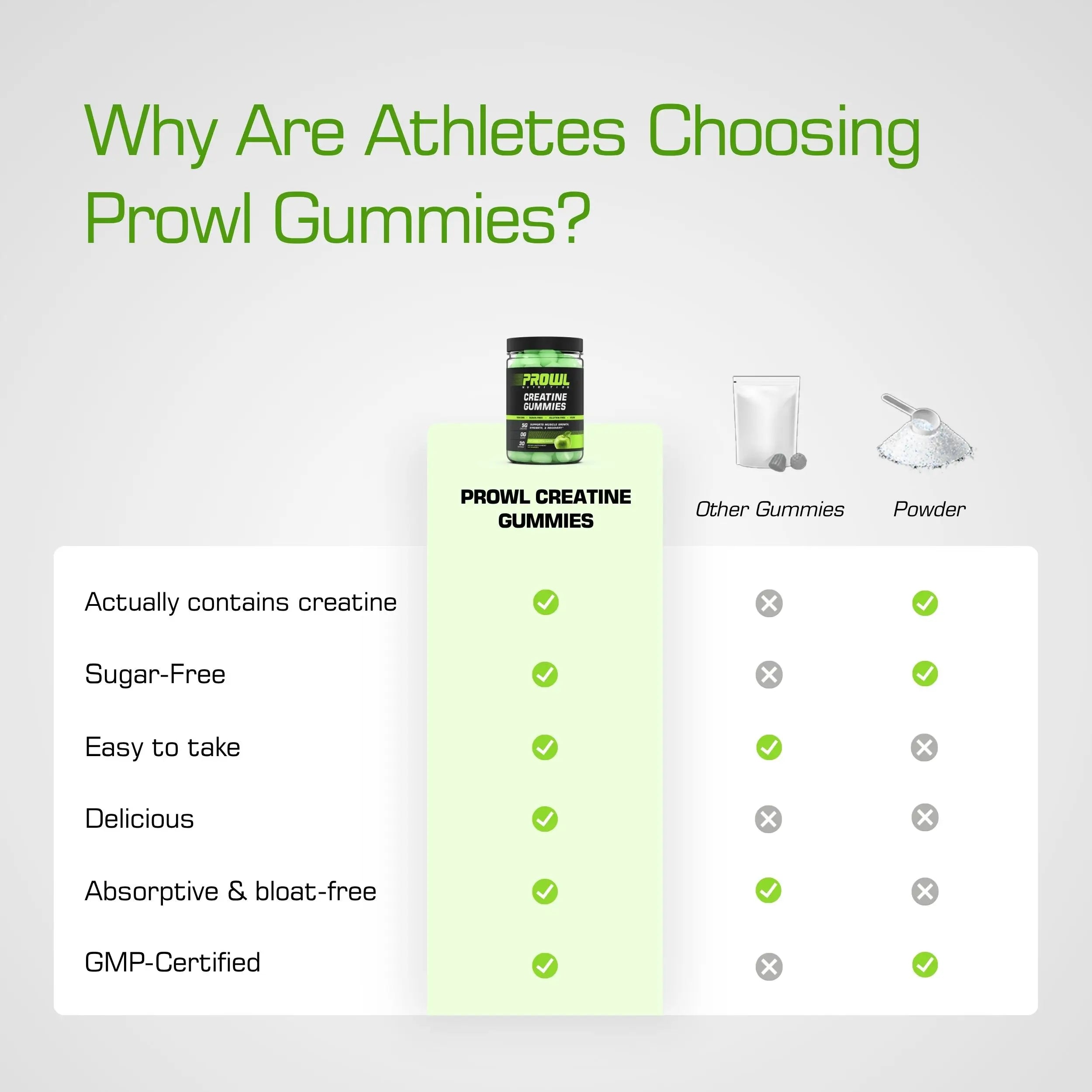Sugar-Free Creatine Monohydrate Gummies